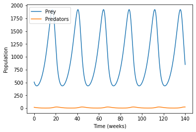 graph3