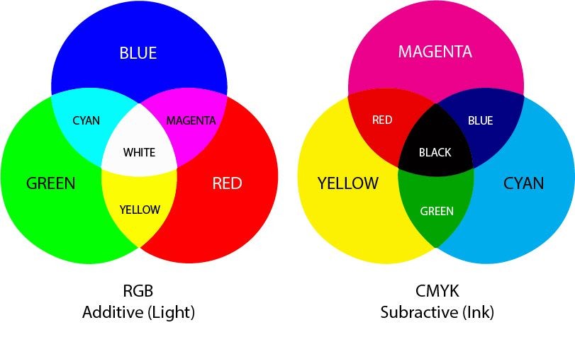 color-models