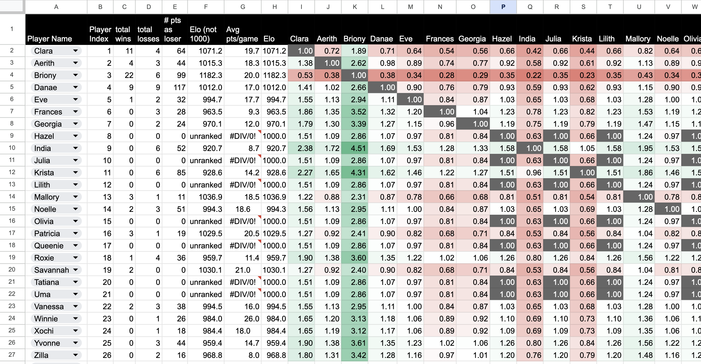 other stats