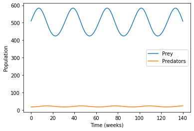 graph2