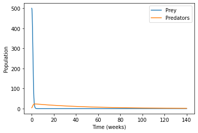 graph1